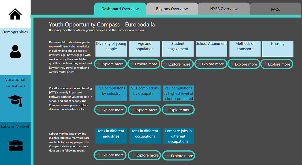 Eurobodalla Youth Opportunities Compass screenshot